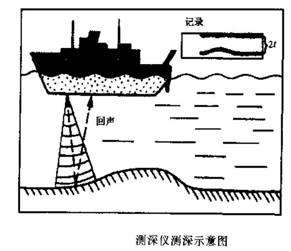 海洋测绘专业：毕业生主流就业方向深度解读