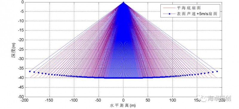 黔西水下救援无人机-水下施工作业