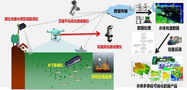 三门峡水下救援机器人-水下打捞服务公司